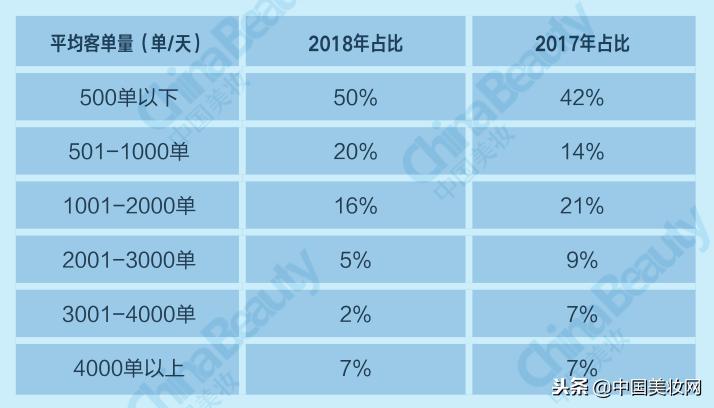 升维*局破**：2018中国化妆品店年度报告
