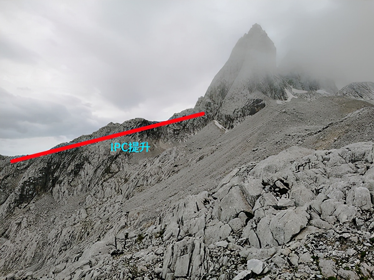 一图看懂酷睿处理器命名,酷睿最新12代处理器