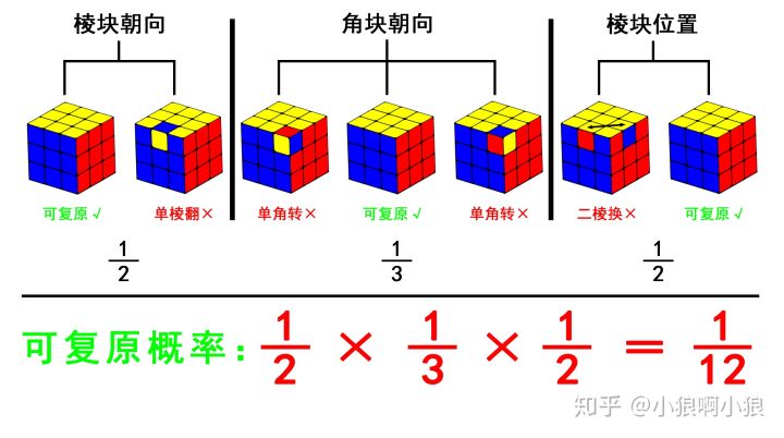 三阶魔方奇妙图形,三阶魔方神奇公式教程