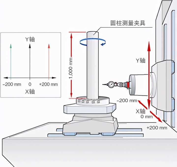中国进口瑞士精密机床,瑞士高精度机床
