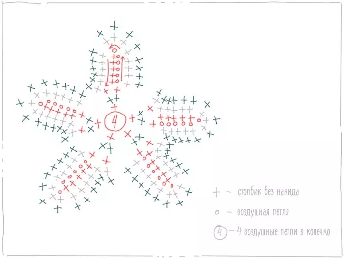 钩针手链手环图解,钩针编织小饰品图解