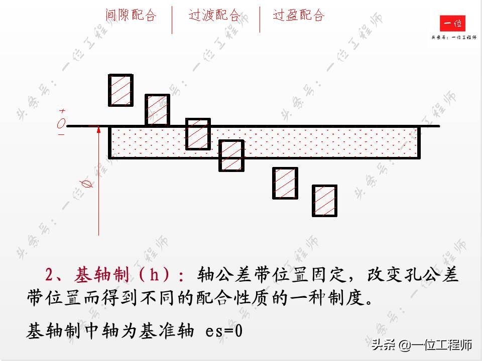 公差与配合基础知识精讲,全面掌握公差等级与配合公差