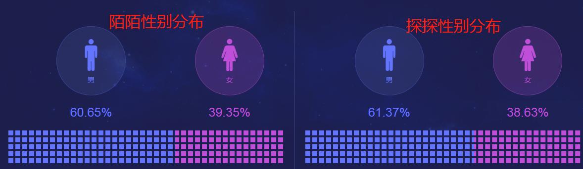 soul的市场分析报告,soul产品建议