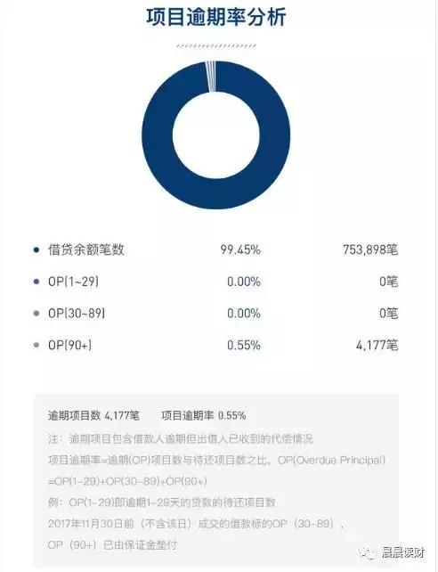 人人贷申请条件,人人贷怎么样了