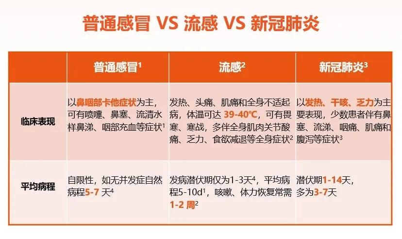 疫情儿童发热如何就诊,儿童新冠症状发热吃什么药