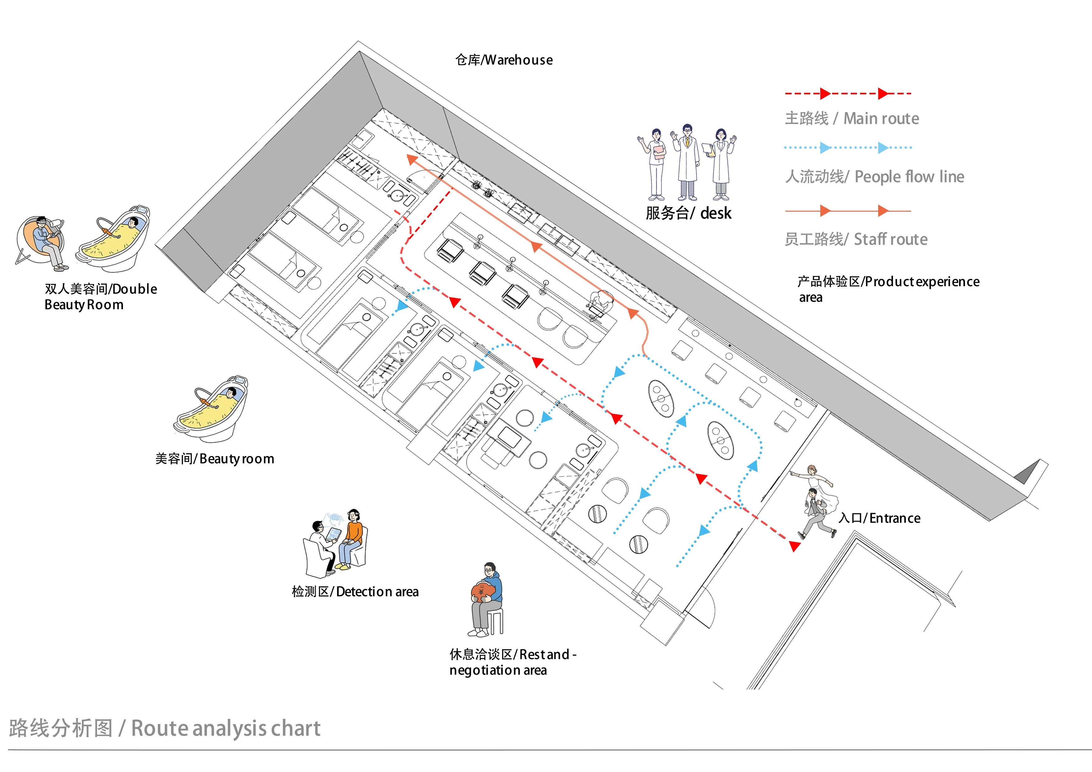 皮肤管理中心设计色调案例,128皮肤