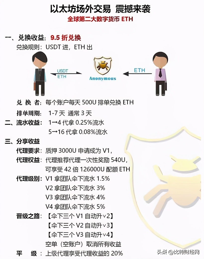9.5折以太坊是资金盘吗,以太坊95折崩盘