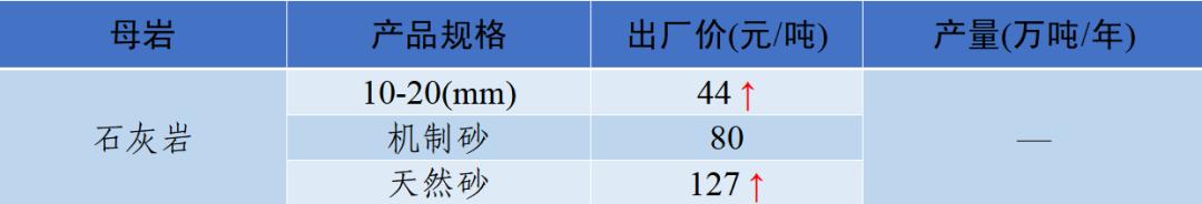 四川砂石价格表查询,现在四川砂石价格表