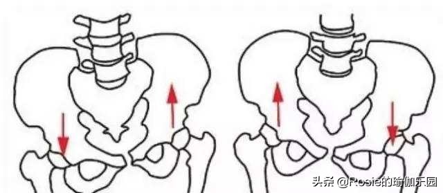 久坐臀两侧不舒服怎样练,臀平怎么练