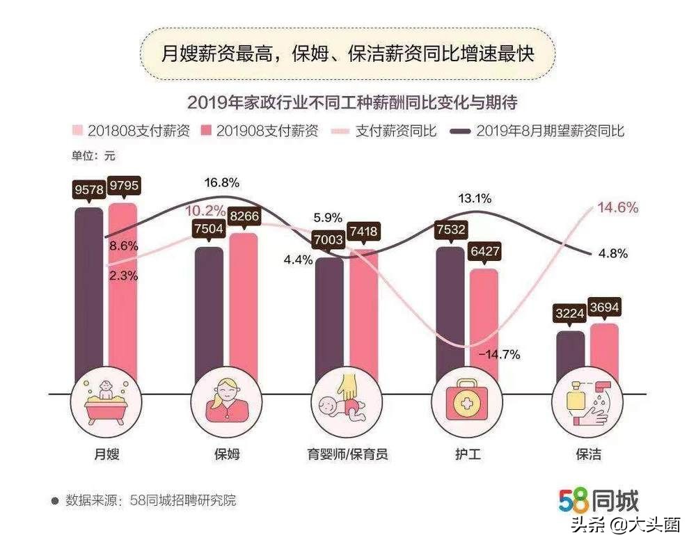重庆免费培训月嫂怎么报名培训班,月嫂乱象的视频