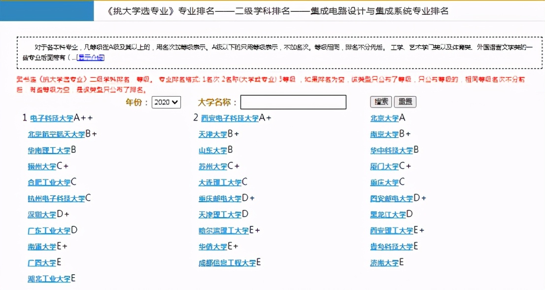 不同行业学校就业薪资图,设计类各专业就业方向