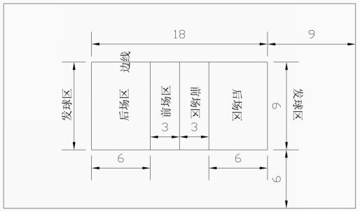 室外运动场布局设计标准及尺寸图,运动场及看台设计图