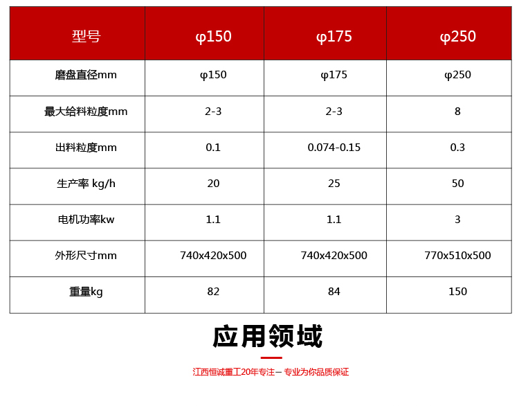矿石粉碎机600目,矿石破碎粉碎机