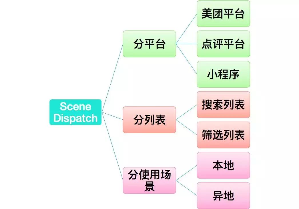 程序员常用的10大排序算法,程序员必知的十大基础算法
