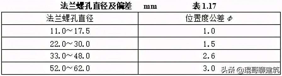 机电安装材料进场如何报验,一建机电材料进场验收要求口诀