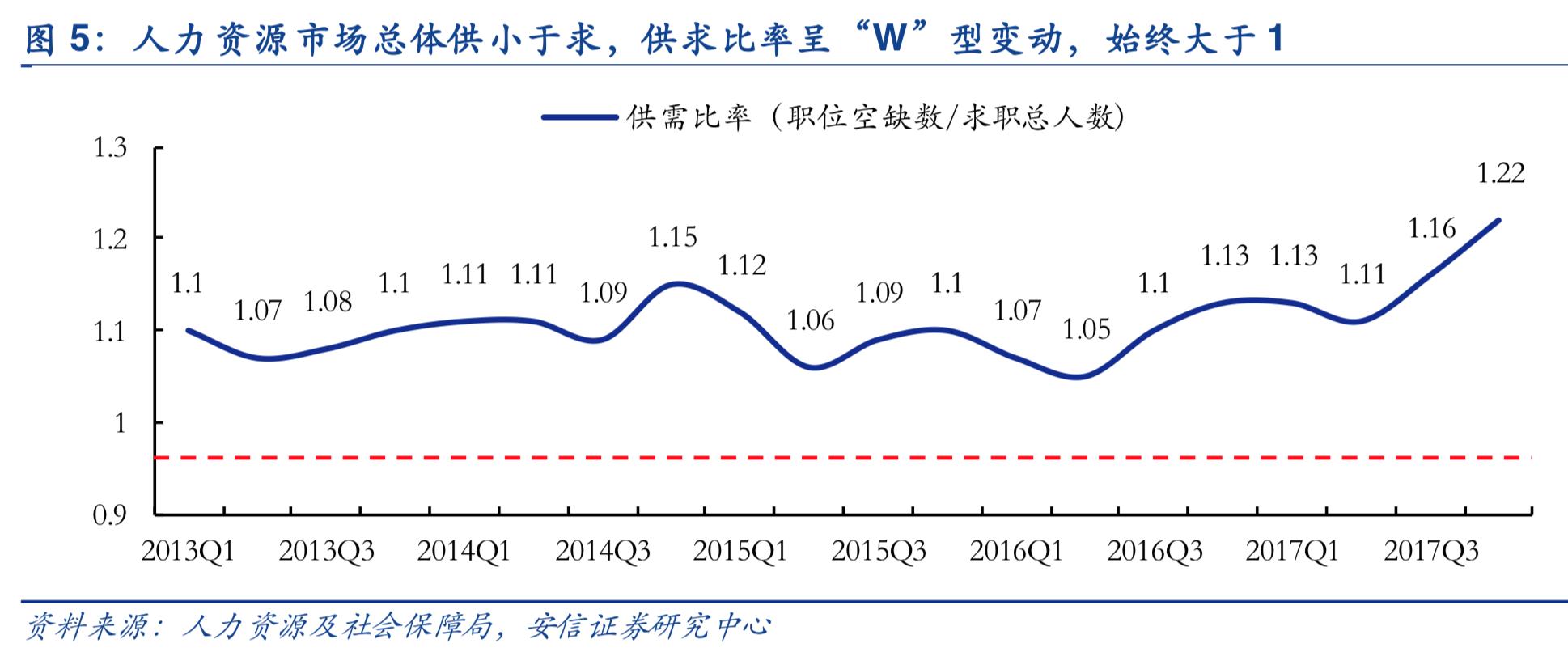 2019年人力资源服务行业深度分析-万宝盛华对比科锐国际
