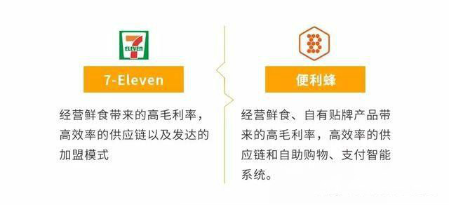 从加盟7-11和无人便利店角度看开一家便利店到底赚不赚钱（二）