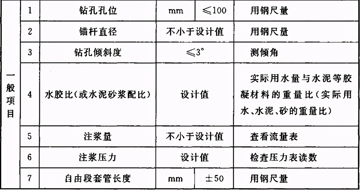 地基与基础验收属于结构验收吗,地基基础验收由谁组织验收谁参加