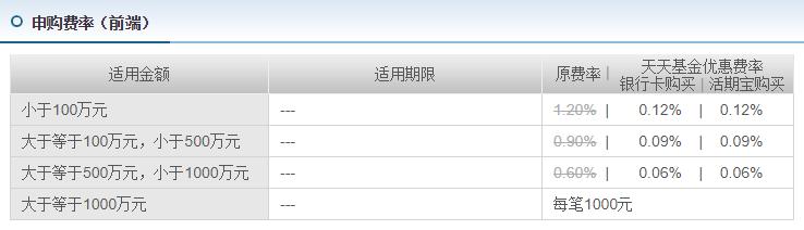 沪深300指数基金010011,2023沪深300指数基金选择