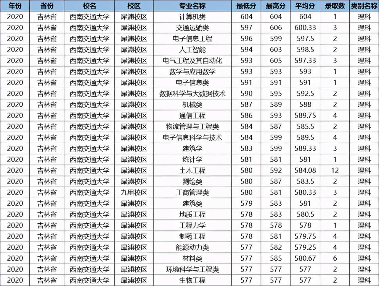 这所鼻祖级211大学，数度更名为“国字号”，优势专业全国第一