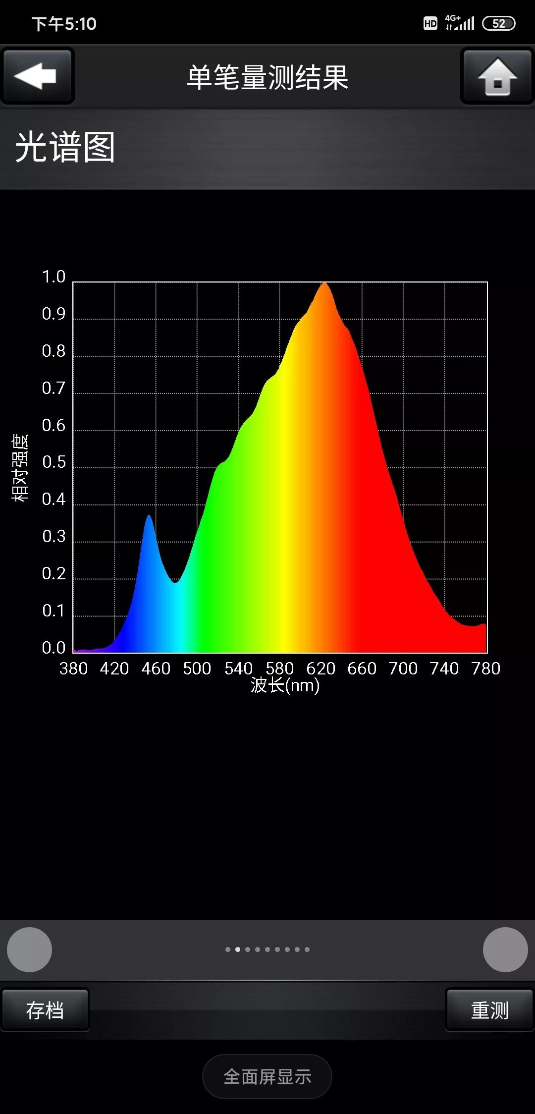 酒店卧室筒灯怎么选择,酒店筒灯布局正确方法