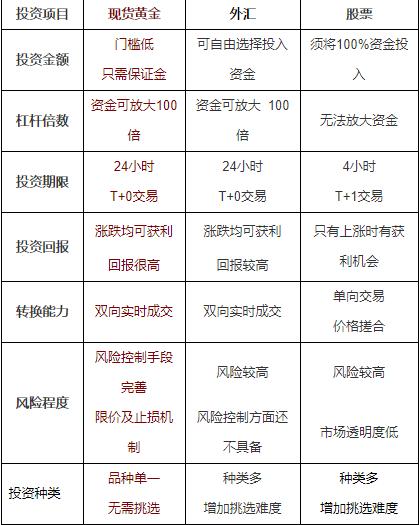 胡金奕：炒黄金炒股哪个好？哪个更赚钱？投资者应该如何做出选择