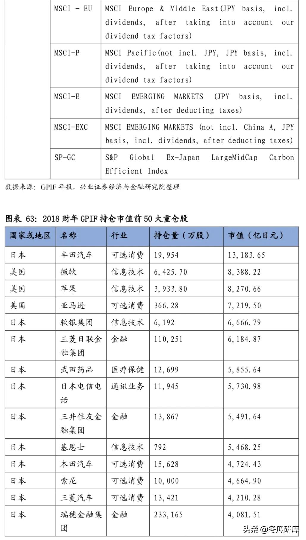 日本的养老金是怎样的,日本养老金制度的问题及措施