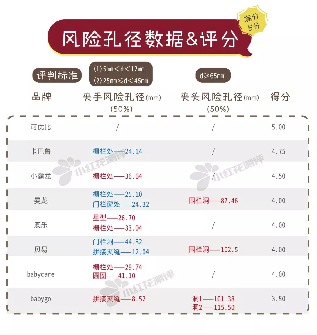 儿童游戏围栏有必要吗,儿童游戏围栏十大排名