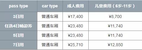 JRPASS，省钱又方便的日本自由行神器