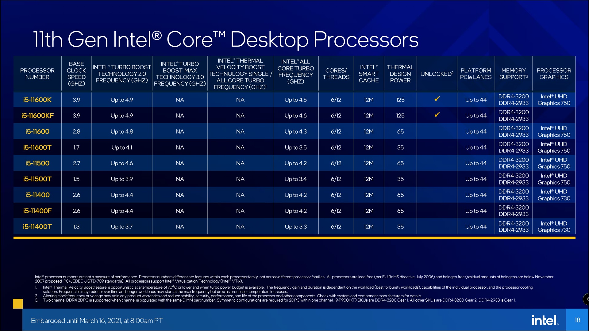处理器11代独立显卡推荐,11代酷睿核显相当于gtx