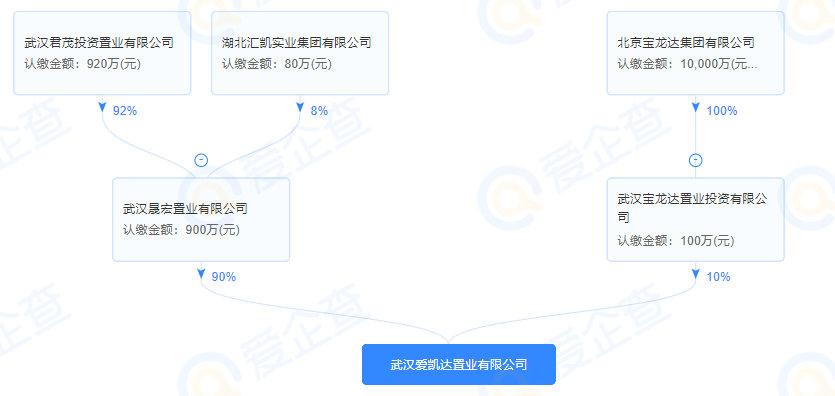 东西湖宝龙达爱家项目,宝龙达东西湖研发中心