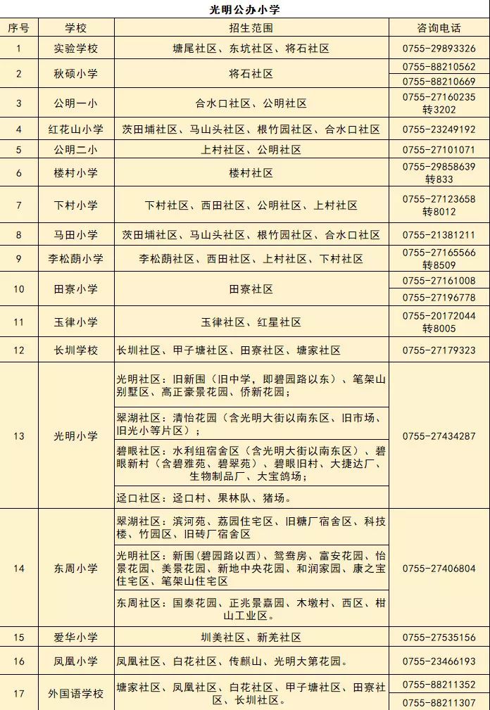 深圳高中招生咨询热线,深圳入学咨询服务