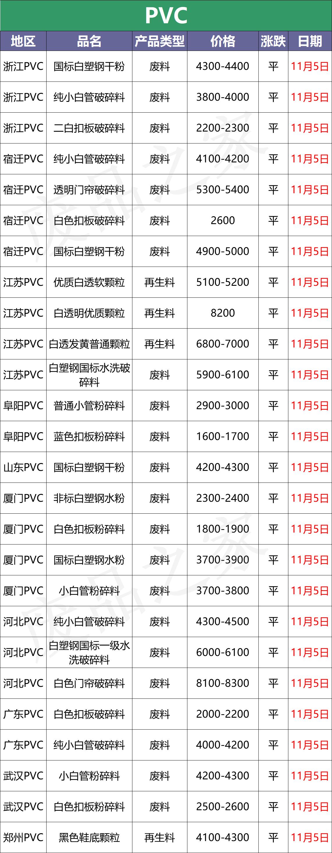 今日pvc塑料现货价格最新行情,塑料最新价格