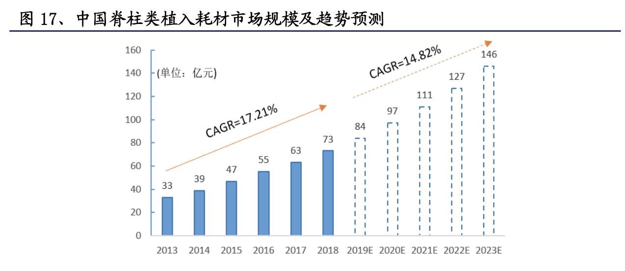 医用高值耗材细分龙头,高值耗材细分领域龙头