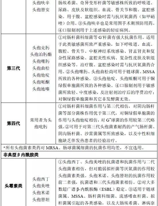 妊娠期可以选用的抗菌药物有哪些,抗菌药物的合理使用及相关知识