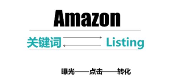 跨境电商的写listing是什么意思,如何提高跨境电商商品listing排名