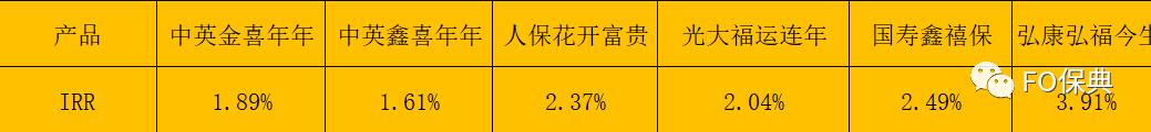 10年期保险产品优势,10年满期的年金险