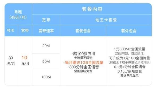 联通宽带2023新套餐包年费用,联通最新宽带套餐2023