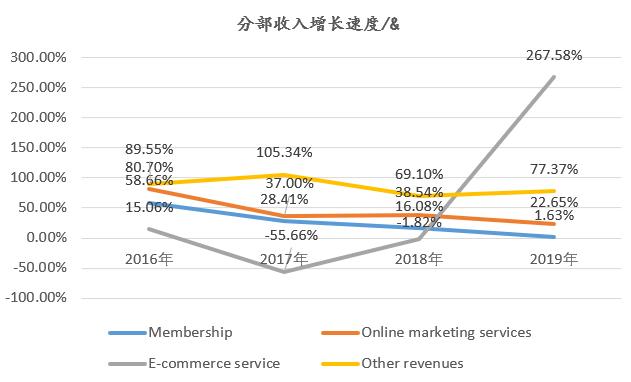 58同城退市后自救,58同城退市自救后果