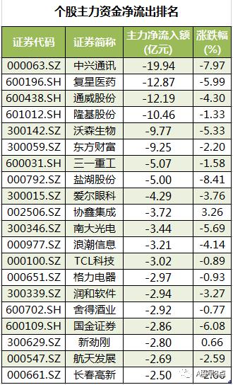 周一a股重大投资机会,周四重大投资内参