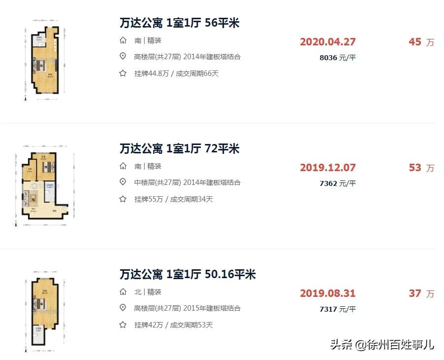 徐州一投资客哭诉:买房2年我亏了12万