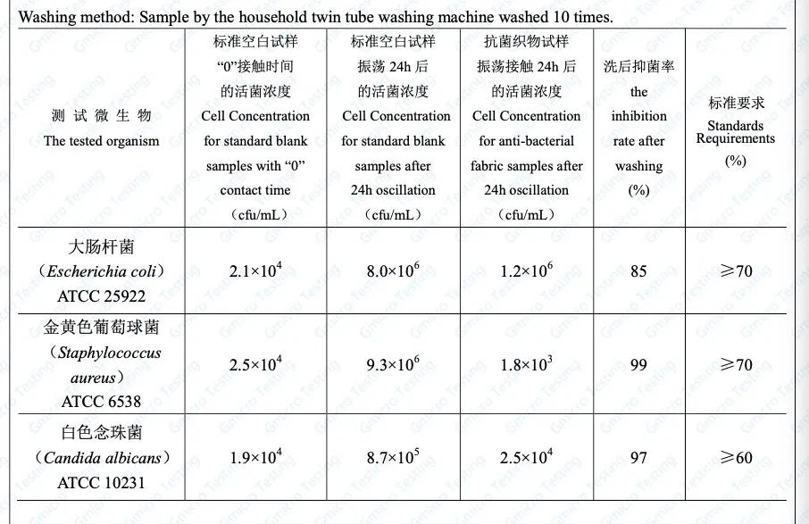 再也不怕当众脱鞋了，给你看看我的防臭法宝