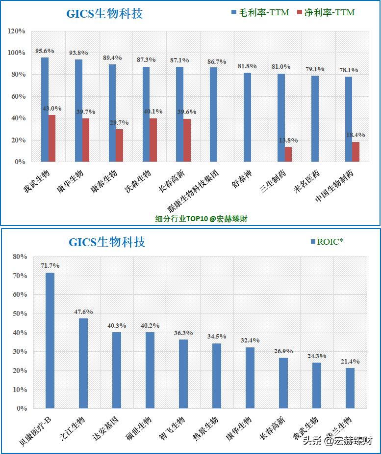一文读懂生物进化,一文解析全装备