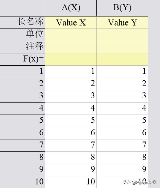 origin怎么算曲线面积,origin怎么计算曲线下的面积