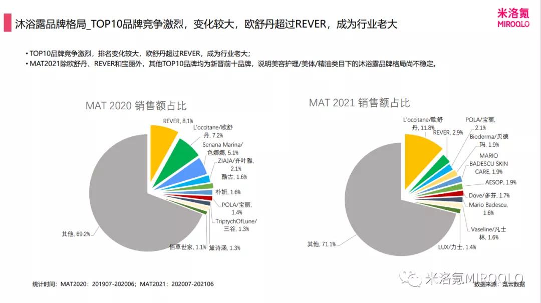 沐浴露市场分析加前景分析,2023年沐浴露行业趋势