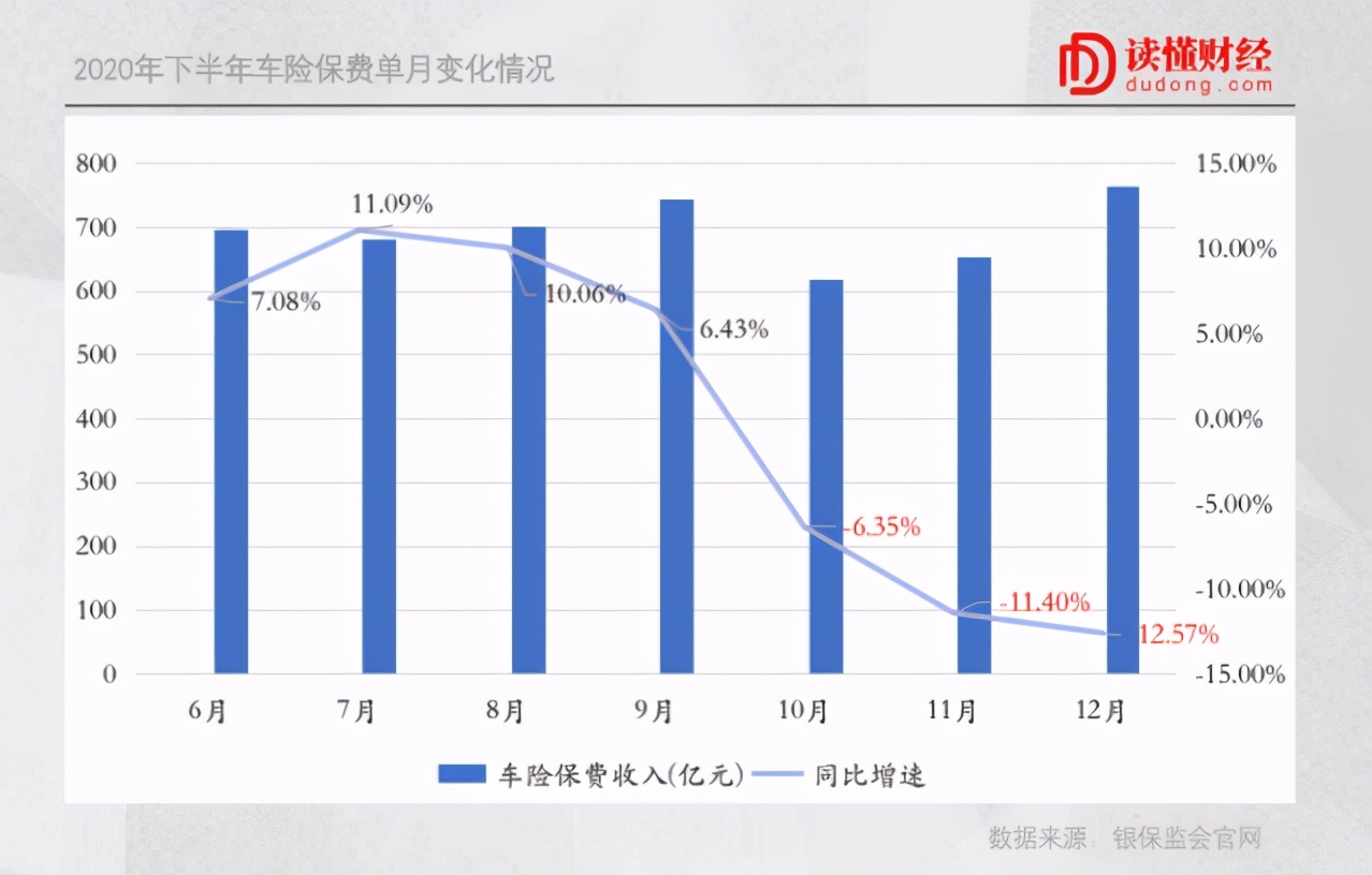 车险生意好做吗,车险很难做不赚钱