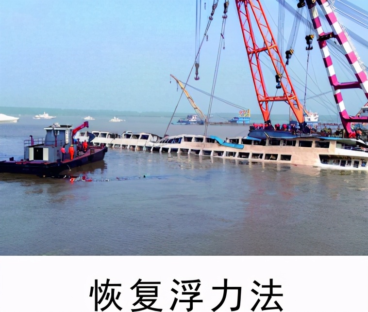 人们怎样利用浮筒的原理打捞沉船,打捞沉船寻宝