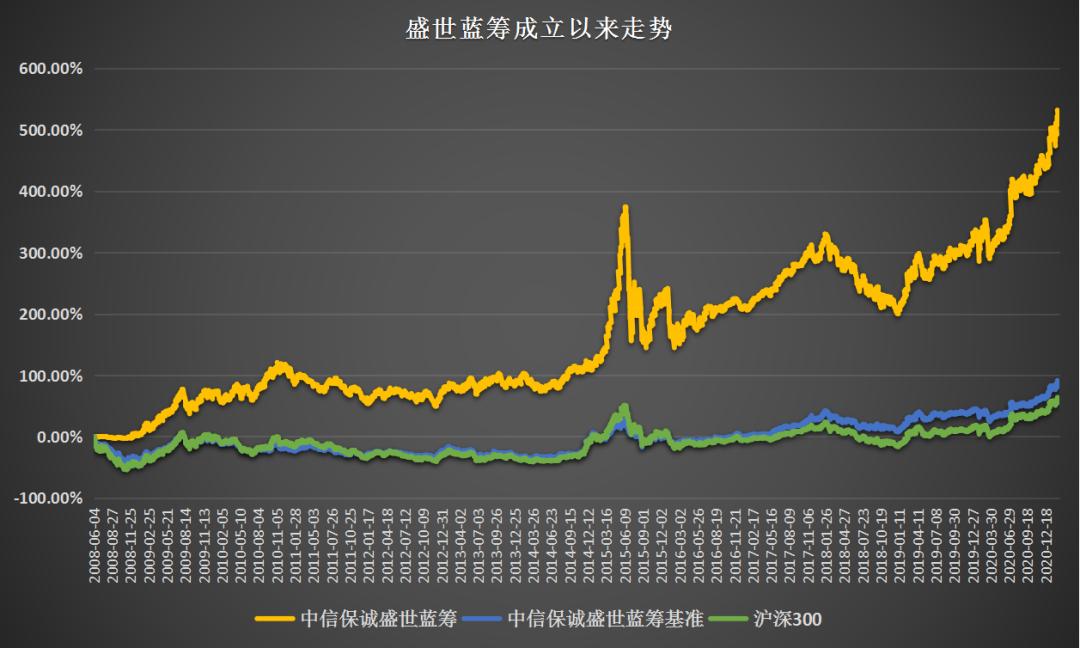 兼顾价值+成长，论“均衡派选股专家”是怎样练成的