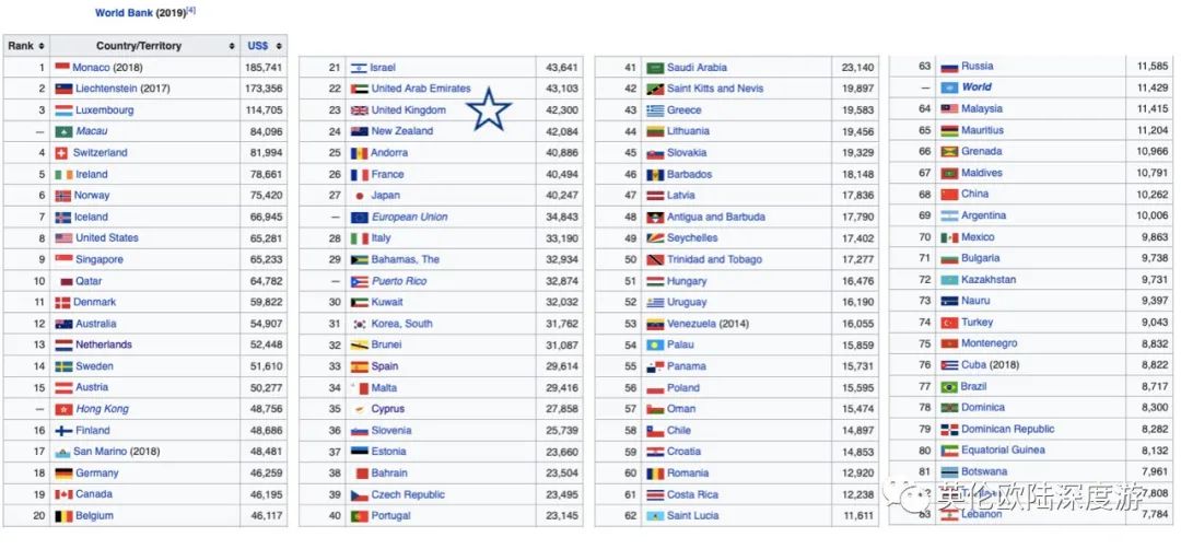 现在英国人真实情况,英国人的真实生活水平