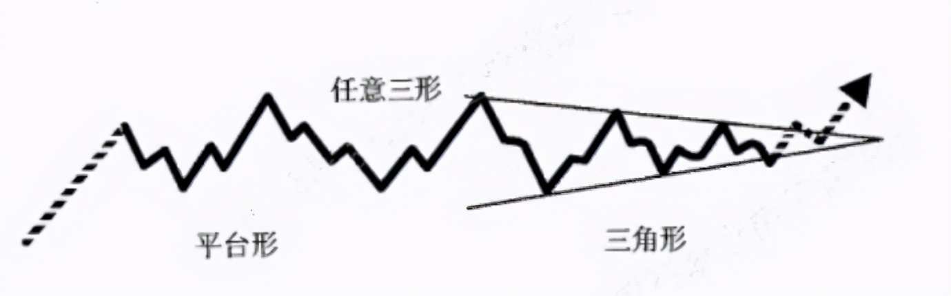 联合型调整浪有多少种组合,18种短线战法
